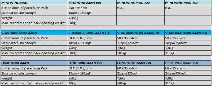 Paratec Wingman versions